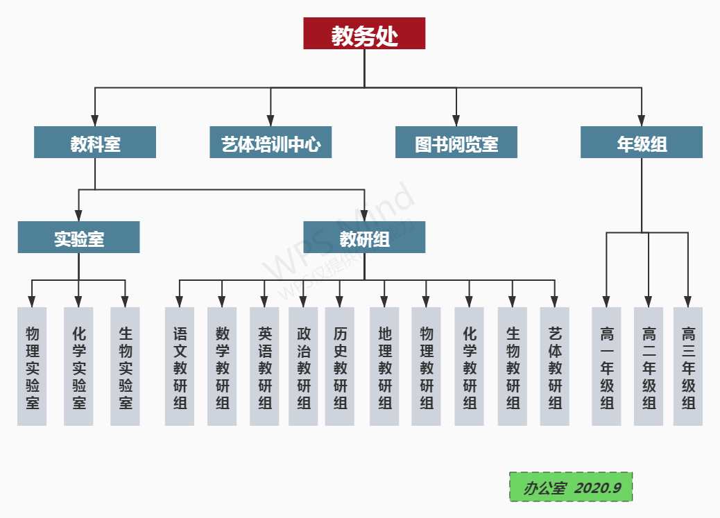 思南县梵净山中学教学架构图.jpg
